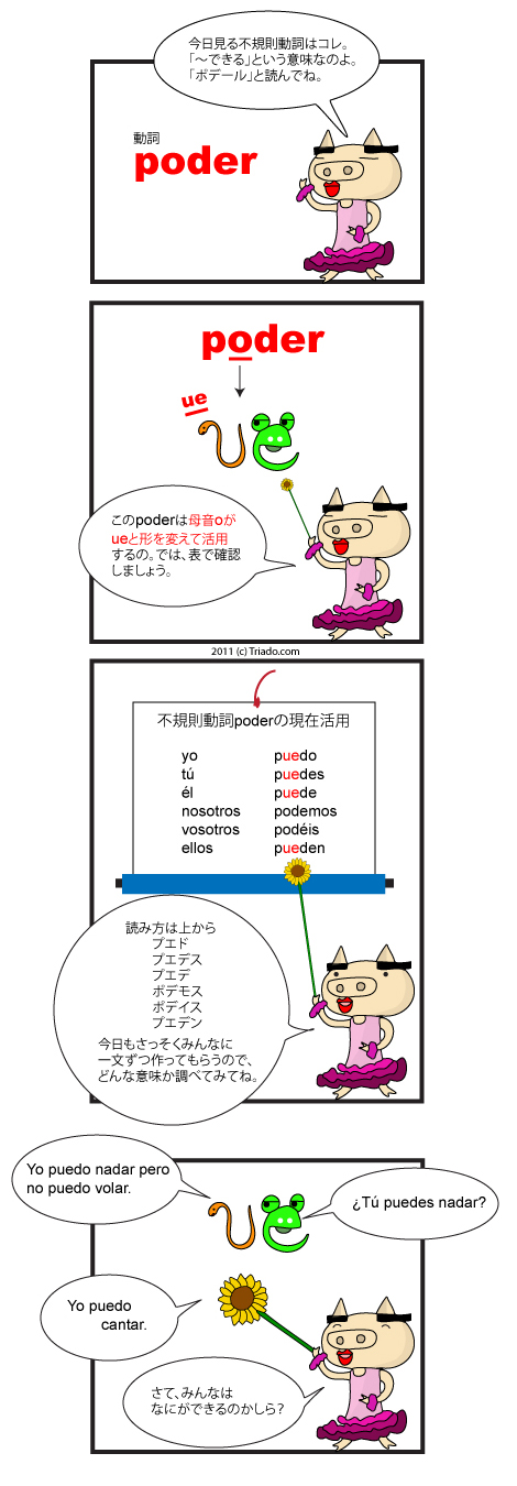 スペイン語文法 不規則動詞の現在活用