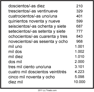 【文法】スペイン語のコンマと小数点の使い方、序数、分数について