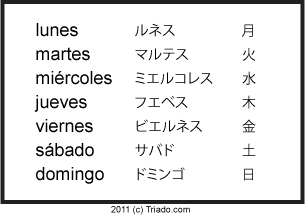 【文法】スペイン語の曜日と月と季節