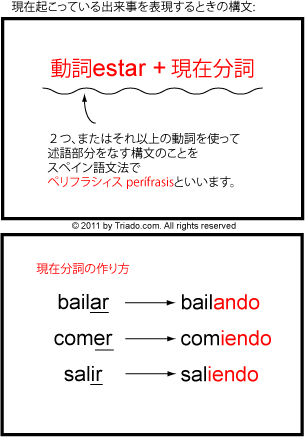 【文法】現在進行中の表現と現在分詞