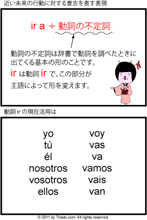 【文法】近い未来の行動に対する意志を表す表現