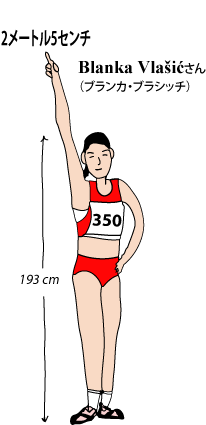 保護中: 【毎日カゾク】世界陸上競技選手権大会
